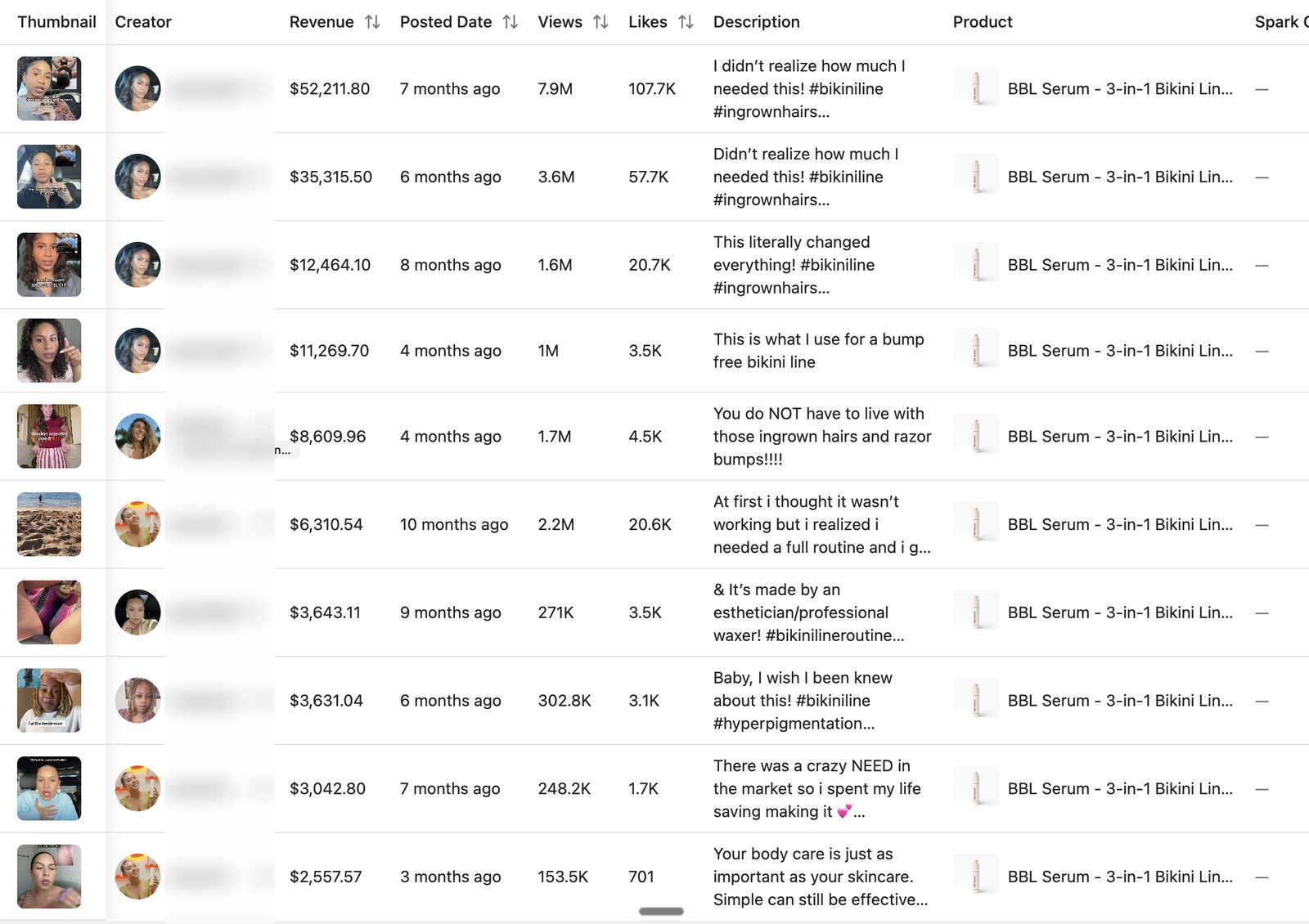 TikTok Shop affiliate dashboard showing single BBL Serum videos generating $52,211, $35,315, $12,464 and $11,269 in sales